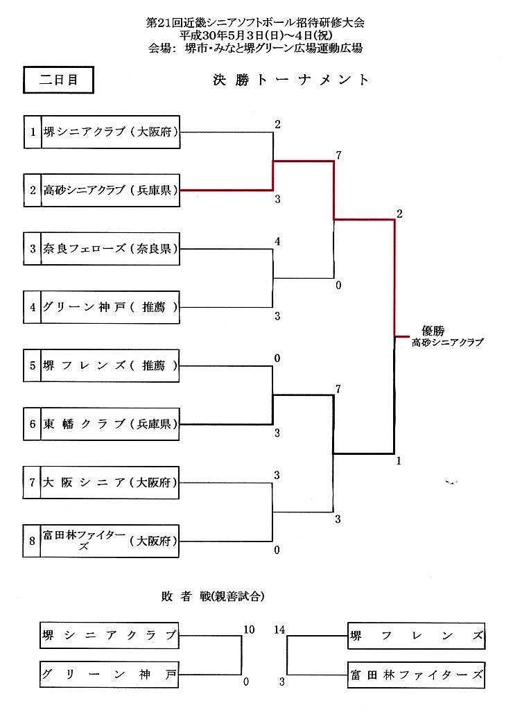 21k-kinkisenior-shotaikenshu-kumiawase (1)