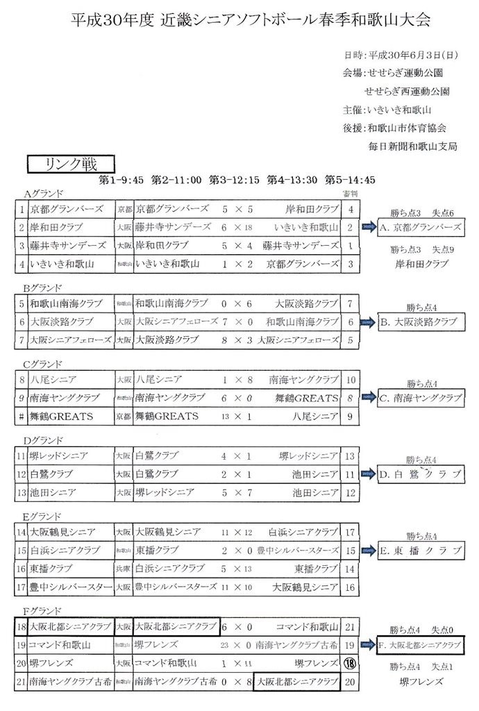 30-kinkisenior-shunkiwakayama-linksen-kumi