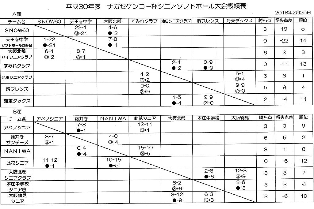 30-nagasekenkohai-sensekihyo